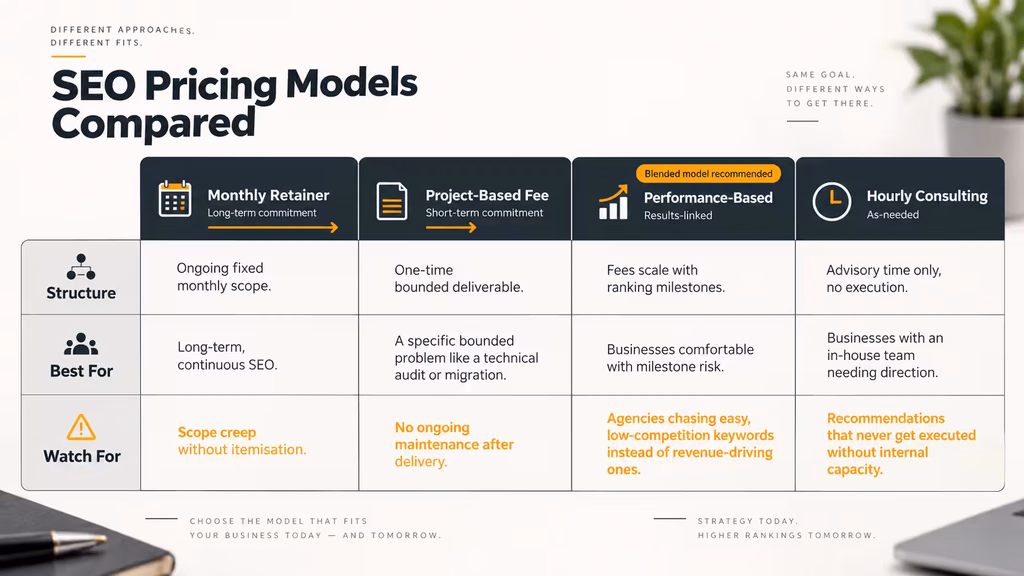 Comparison table of four SEO pricing models used by Chennai agencies