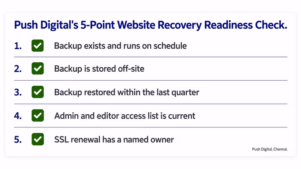 Checklist card showing five website maintenance recovery readiness items.
